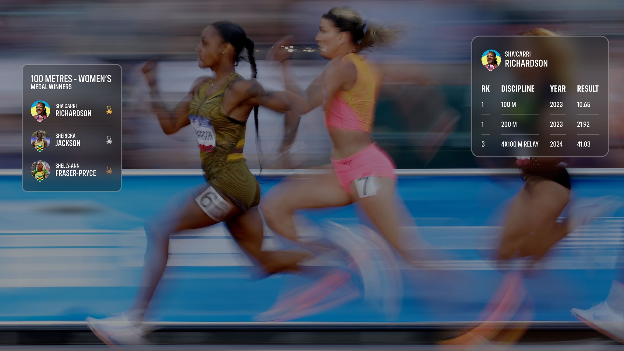 image: Graphics Data - Data Focus